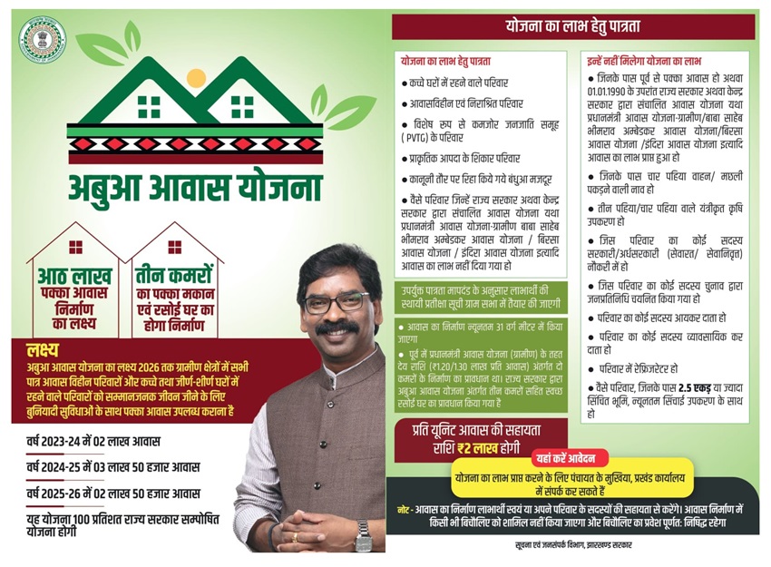 अबुआ आवास योजना 2023 (Abua Awas Yojana in Hindi) आवेदन की प्रक्रिया, आपकी योजना, आपकी सरकार, आपके द्वार 3 file1.1bcfb8d4bf31be42f740
